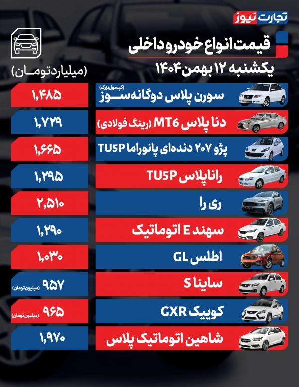 قیمت خودرو,قیمت خودرو در 12 بهمن 1404