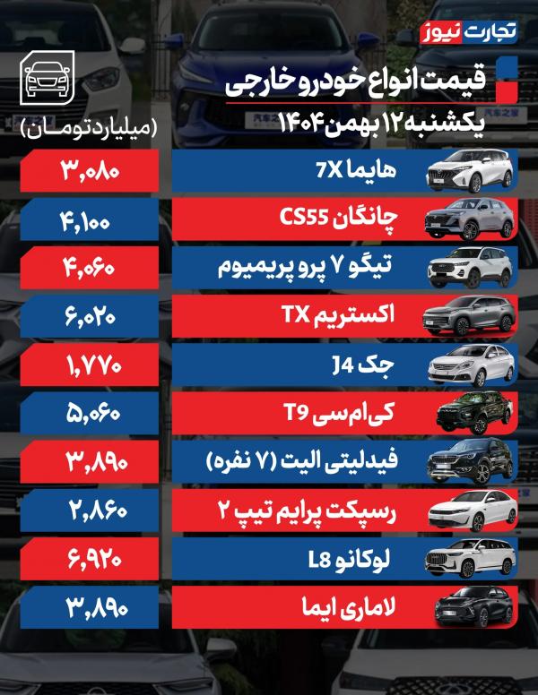 قیمت خودرو,قیمت خودرو در 12 بهمن 1404