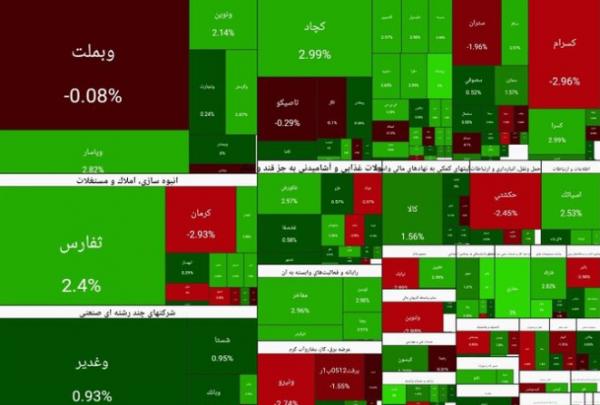 بورس تهران,بورس در 29 بهمن 1404