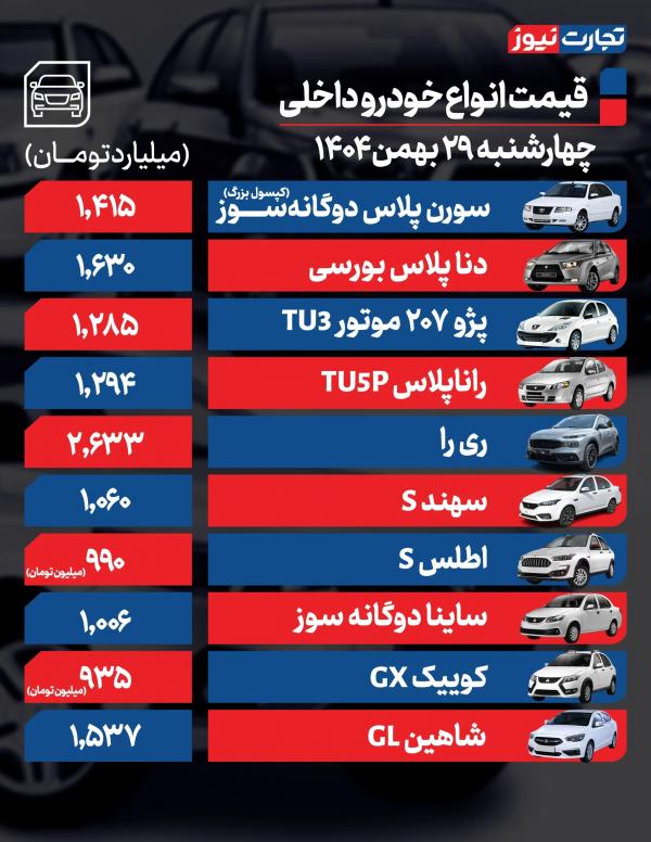 قیمت خودرو,قیمت خودرو در 29 بهمن 1404