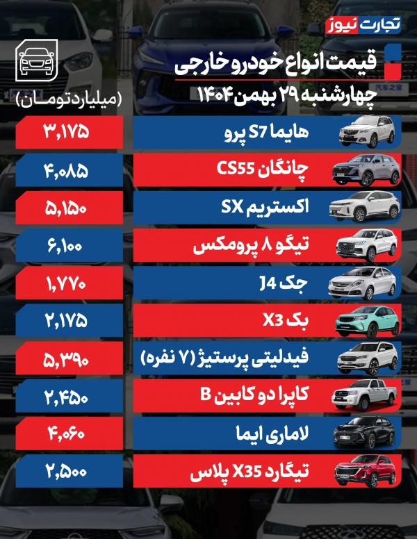 قیمت خودرو,قیمت خودرو در 29 بهمن 1404