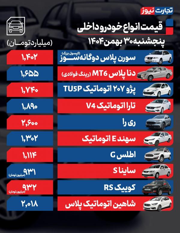 قیمت خودرو,قیمت خودرو در 30 بهمن 1404