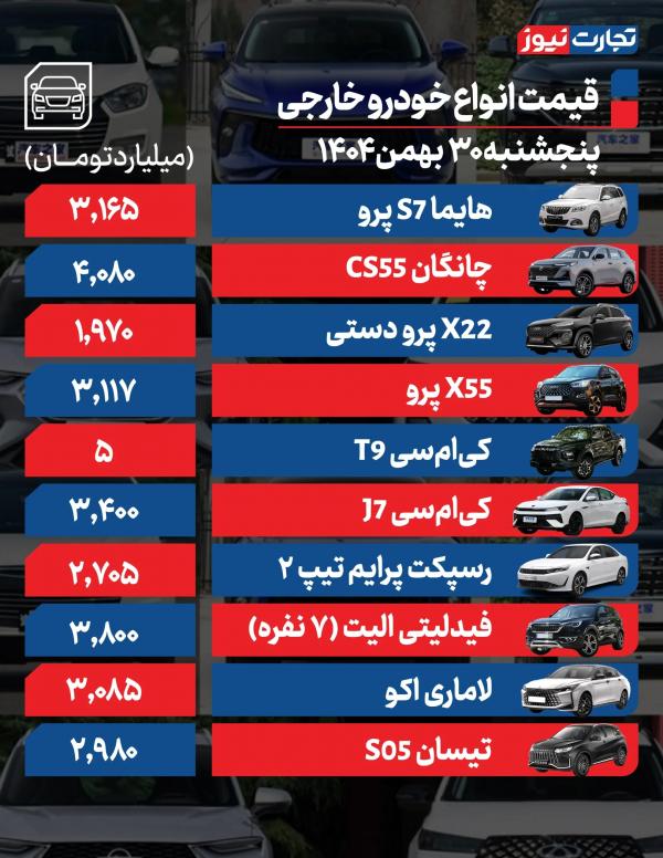 قیمت خودرو,قیمت خودرو در 30 بهمن 1404