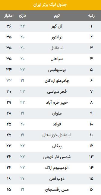 دیدار پرسپولیس و خیبر خرم آباد,هفته بیست و دوم لیگ بیست و پنجم