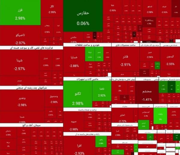 بورس تهران,بورس در 2 اسفند 1404