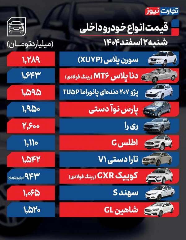 قیمت خودرو,قیمت خودرو در 2 اسفند 1404