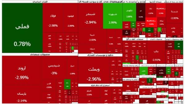 بورس تهران بورس تهران,بورس در 11 بهمن 1404