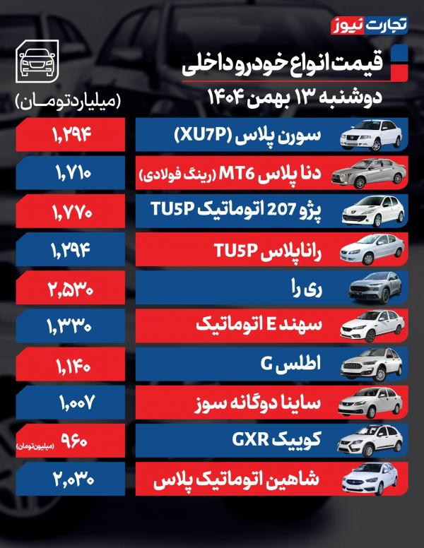 قیمت خودرو,قیمت خودرو در 13 بهمن 1404