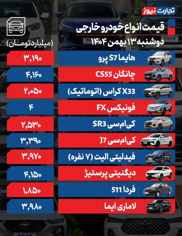 قیمت خودرو,قیمت خودرو در 13 بهمن 1404