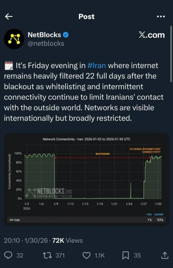 اینترنت در ایران,وضعیت اتصال به اینترنت بین‌الملل