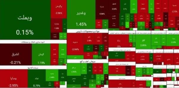بورس تهران,بورس در 14 بهمن 1404
