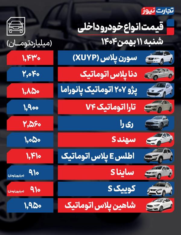 قیمت خودرو,قیمت خودرو در 11 بهمن 1404