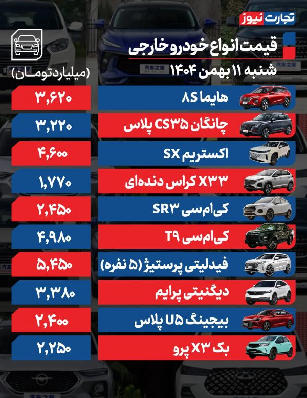 قیمت خودرو,قیمت خودرو در 11 بهمن 1404
