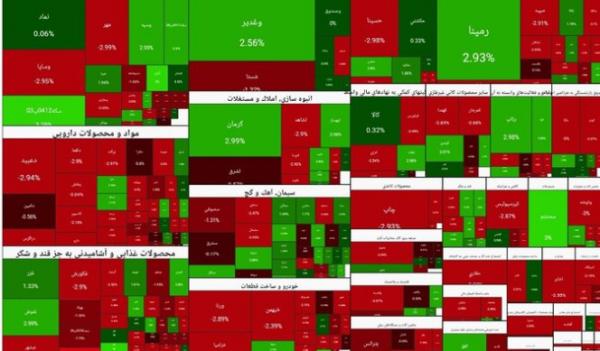 بورس تهران,بورس در 14 بهمن 1404