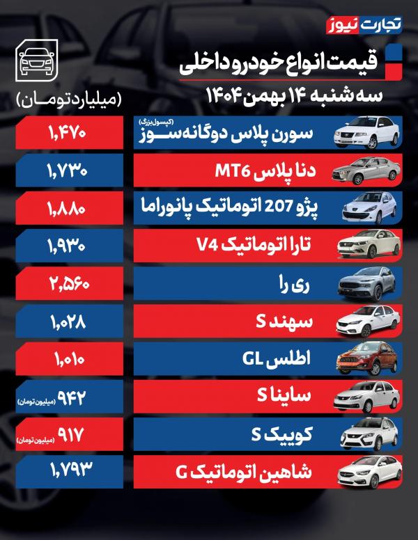 قیمت خودرو قیمت خودرو,قیمت خودرو در 14 بهمن 1404