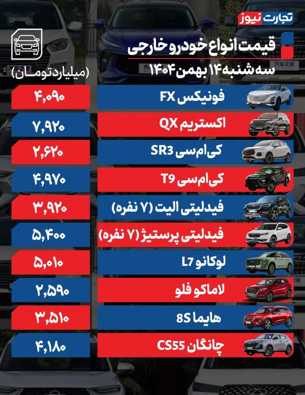 قیمت خودرو قیمت خودرو,قیمت خودرو در 14 بهمن 1404