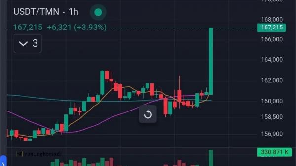تتر,قیمت تتر