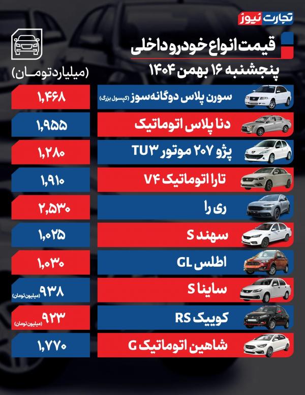 قیمت خودرو,قیمت خودرو در 16 بهمن 1404