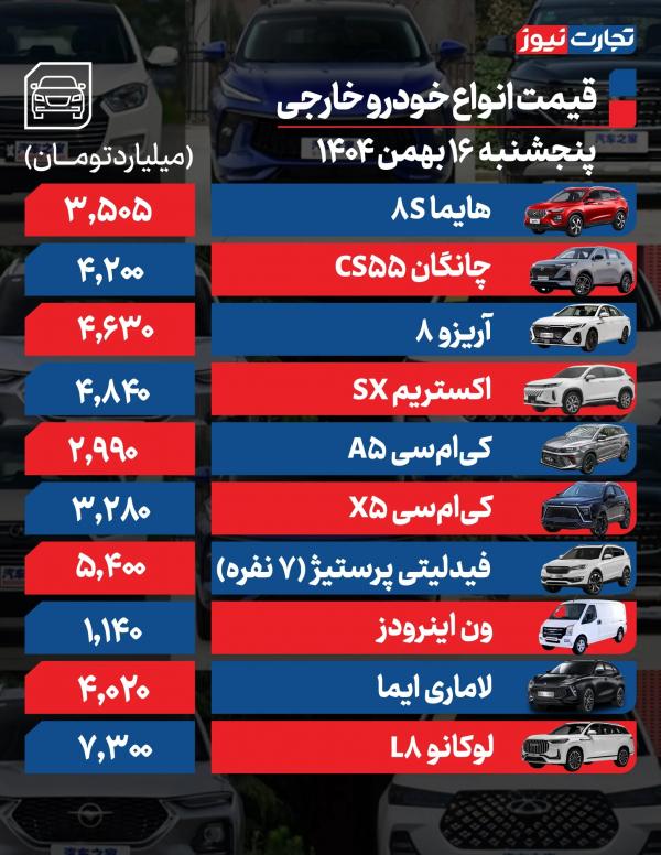 قیمت خودرو,قیمت خودرو در 16 بهمن 1404