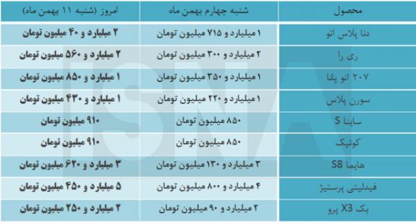 قیمت خودرو,گرانی خودرو