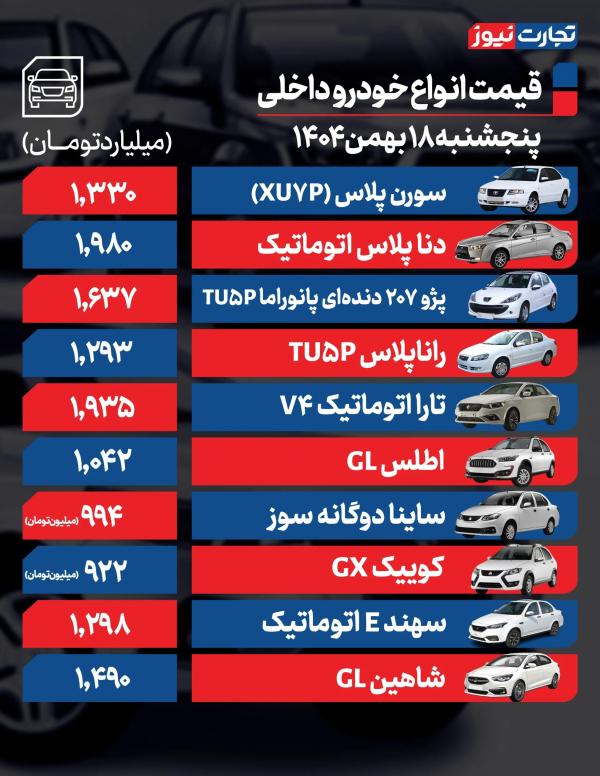 قیمت خودرو,قیمت خودرو در 18 بهمن 1404