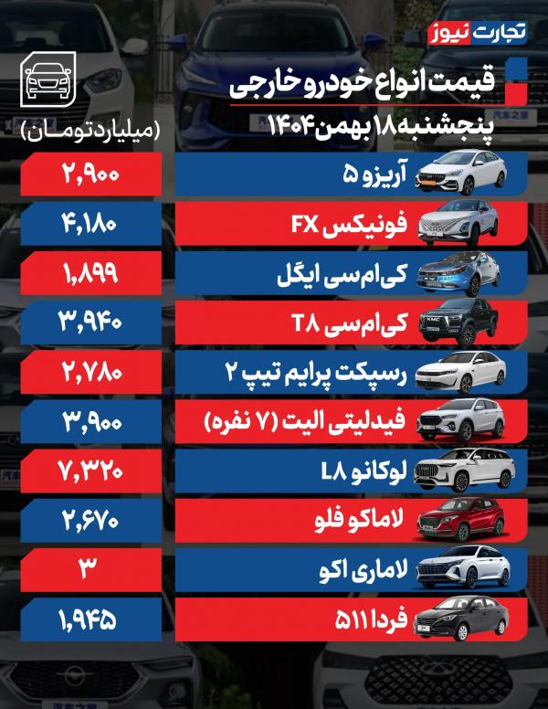 قیمت خودرو,قیمت خودرو در 18 بهمن 1404