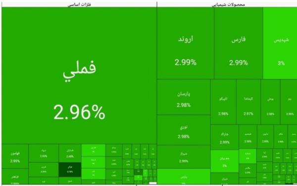 بورس تهران,بورس تهران در 18 بهمن 1404
