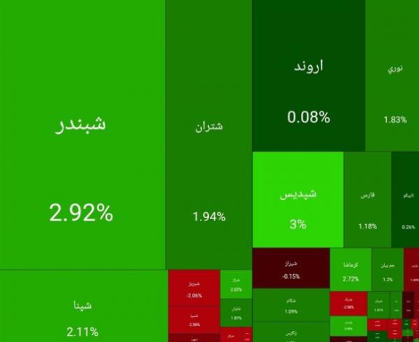 بورس تهران,بورس در 19 بهمن 1404