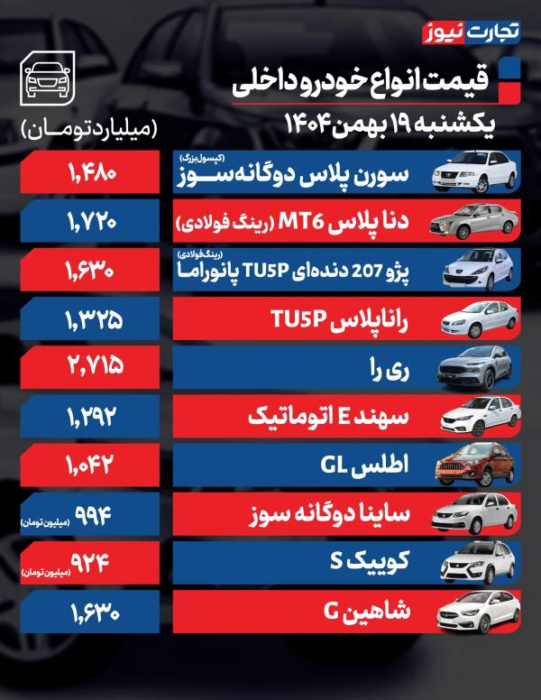 قیمت خودرو,قیمت خودرو در 19 بهمن 1404