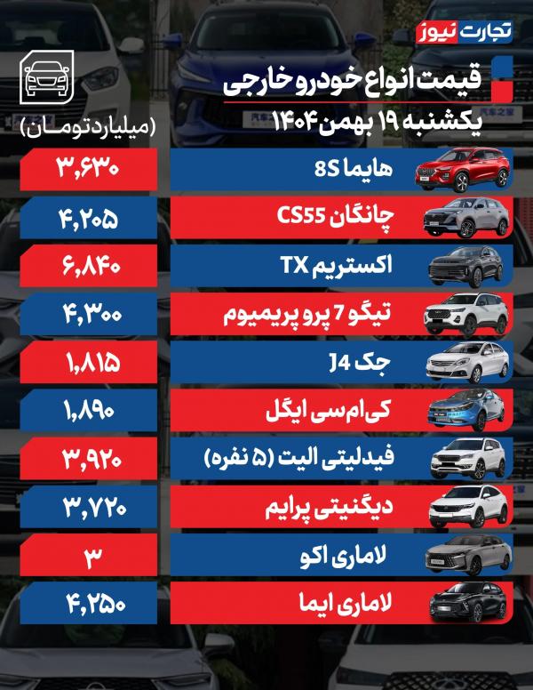 قیمت خودرو,قیمت خودرو در 19 بهمن 1404