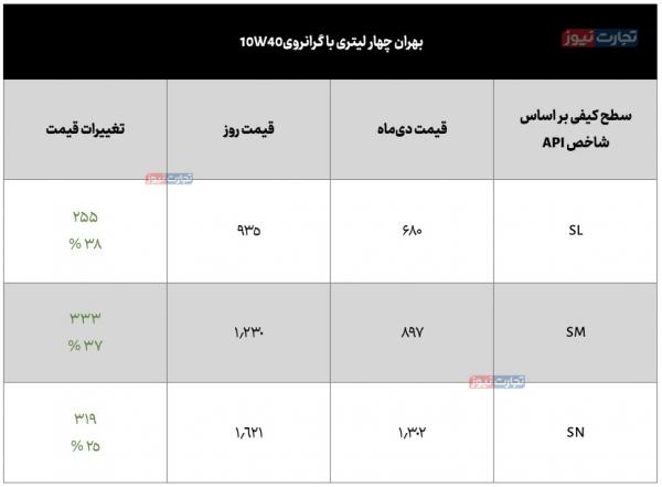قیمت خودرو,قیمت خودرو در 19 بهمن 1404