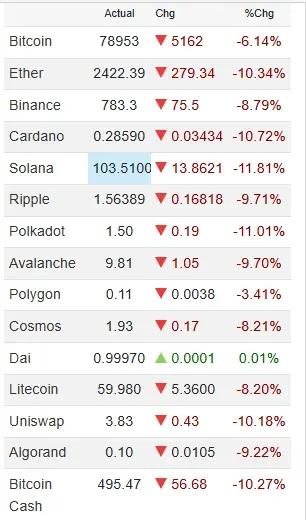 بیت کوین,قیمت بیت کوین