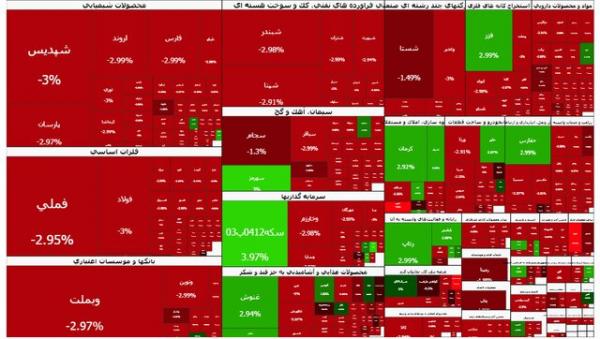 بورس تهران,بورس در 20 بهمن 1404