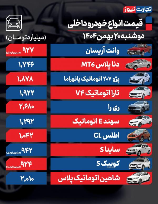 قیمت خودرو,قیمت خودرو در 20 بهمن 1404
