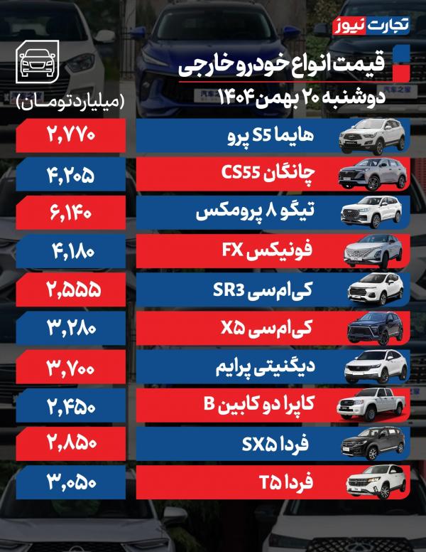 قیمت خودرو,قیمت خودرو در 20 بهمن 1404