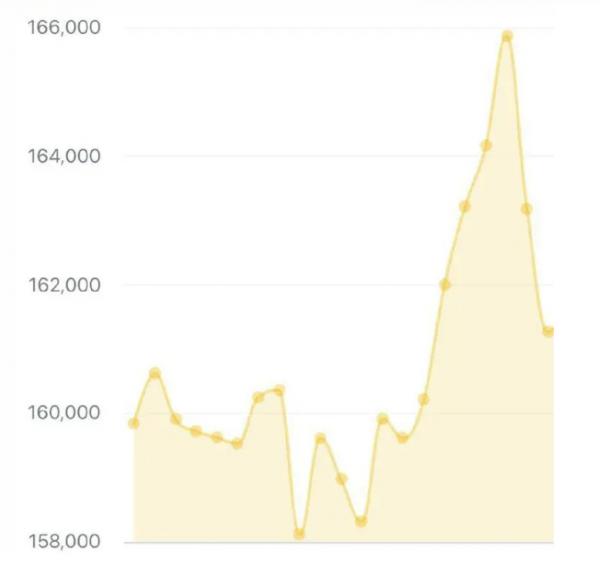 قیمت دلار و تتر,سقوط تتر و دلار