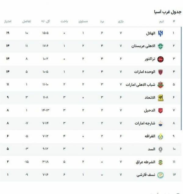 سعید عزت اللهی,توقف الهلال مقابل یاران عزت‌اللهی