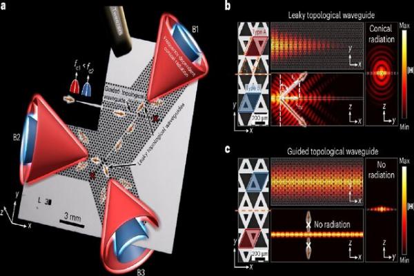 شبکه‌های 6G,آنتن