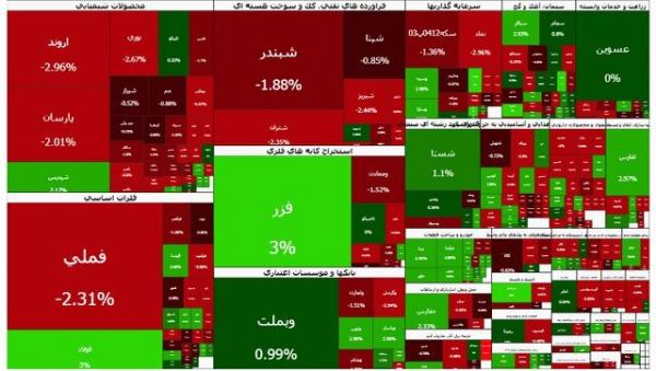 بورس تهران,بورس در 21 بهمن 1404