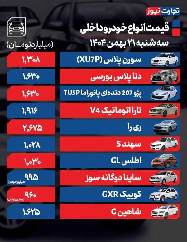قیمت خودرو,قیمت خودرو در 21 بهمن 1404