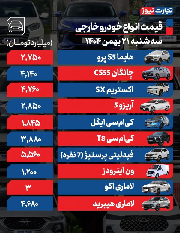 قیمت خودرو,قیمت خودرو در 21 بهمن 1404