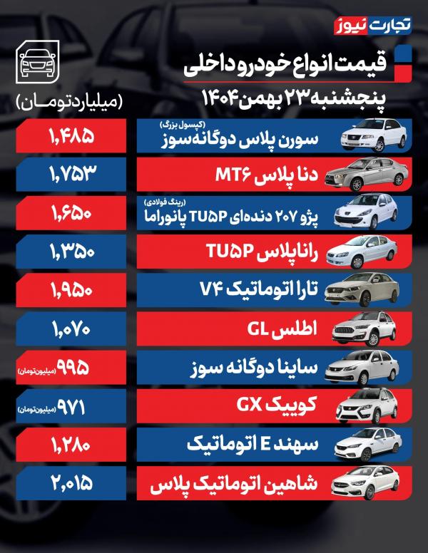 قیمت خودرو,قیمت خودرو در 23 بهمن 1404