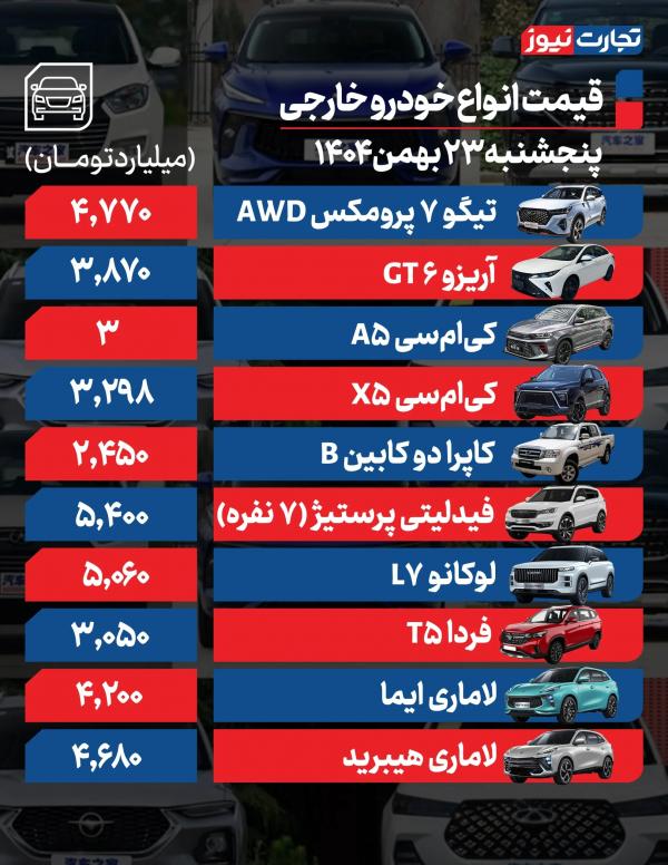 قیمت خودرو,قیمت خودرو در 23 بهمن 1404