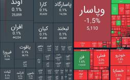 تداوم ریزش بورس (۱۴۰۴/۱۱/۲۶) بورس تهران,بورس در 26 بهمن 1404