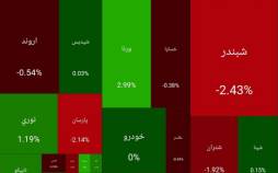 بورس تهران,بورس در 28 بهمن 1404