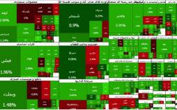 بورس تهران,بورس در 28 بهمن 1404
