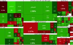 بورس تهران,بورس در 12 بهمن 1404