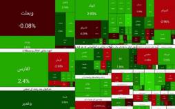 بورس تهران,بورس در 29 بهمن 1404