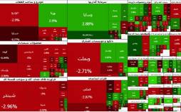 بورس تهران,آخرین وضیعت بازار بورس