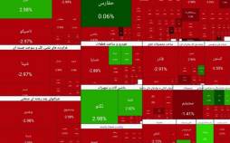 بورس تهران,بورس در 2 اسفند 1404